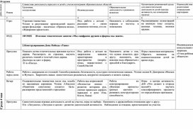 Календарное планирование  воспитательно-образовательной деятельности  в средней группе (май 2022год)