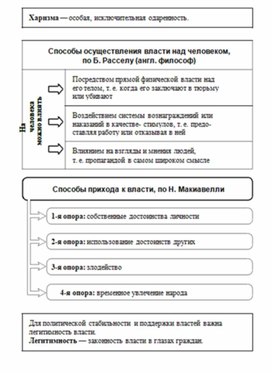 Обложка для материала Обществознание и история_схема_93