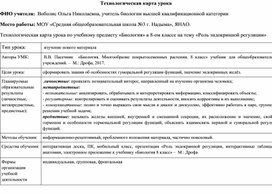 Технологическая карта урока по учебному предмету «Биология» в 8-ом классе на тему «Роль эндокринной регуляции»