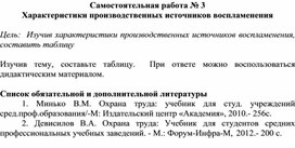 Обложка для материала Самостоятельная работа № 3 Характеристики производственных источников воспламенения