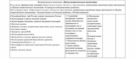 Функциональное назначение : "Центр патриотического воспитания"