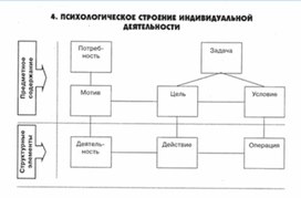 Обложка для материала педагогическая  психология_62