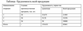 Обложка для материала Таблица -Трудоемкость всей продукции