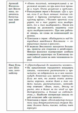 Обложка для материала литература  в схеме