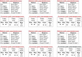 Обложка для материала Падежи сущест для детей