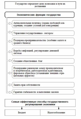Обложка для материала Обществознание и история_теории_в_схеме_и_табл81