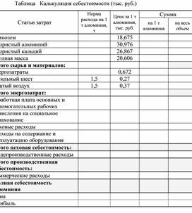 Таблица   Калькуляция себестоимости (тыс. руб.)