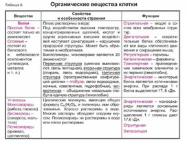 Обложка для материала Биология в таблицах