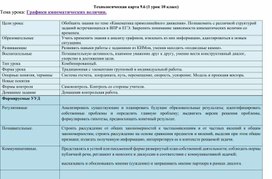 Технологическая карта урока № 9, 10 класс. Графики кинематических величин.