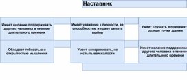 ПАМЯТКА. КАЧЕСТВА УСПЕШНЫХ НАСТАВНИКОВ