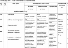 Обложка для материала 7 класс Календарно-тематическое планирование