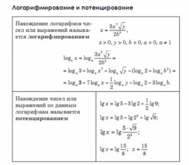 Обложка для материала Алгебра  в схемах  таблицах