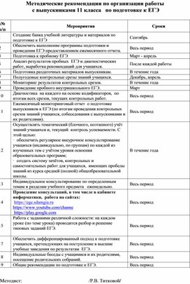 Методические рекомендации по организации работы  с выпускниками    по подготовке к ЕГЭ