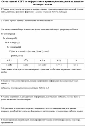 Обзор заданий КЕГЭ по информатике и краткие рекомендации по решению некоторых из них