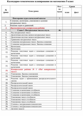 Рабочая программа Математика 5 класс