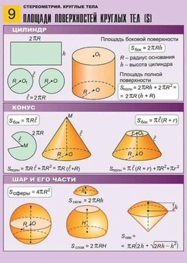 Обложка для материала площади поверхности