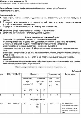 Обложка для материала Практическая работа специальности 15.02.05. «Техническая эксплуатация оборудования в торговле и общественном питании»