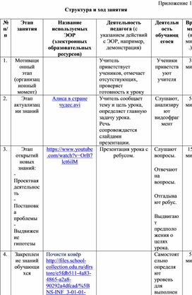 Структура и ход занятия по информатике по теме "Алгоритмы"