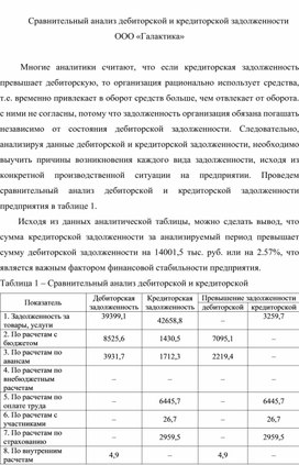Обложка для материала Сравнительный анализ дебиторской и кредиторской задолженности ООО «Галактика»