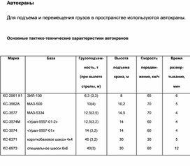 Обложка для материала Материал  по  ОБЖ