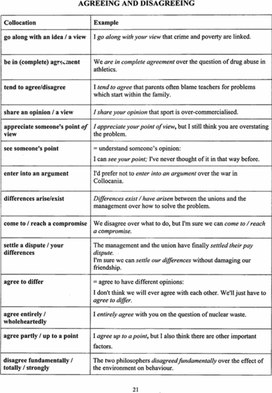 Agreeing, disagreeing. Лексика. Готовимся к ЕГЭ