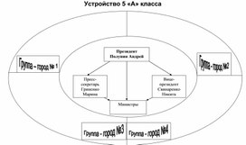 Обложка для материала Классному руководителю. Устройство класса.
