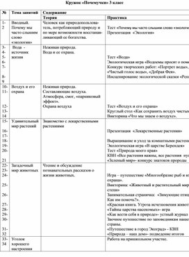 Обложка для материала План кружка "Почемучки" 3 класс