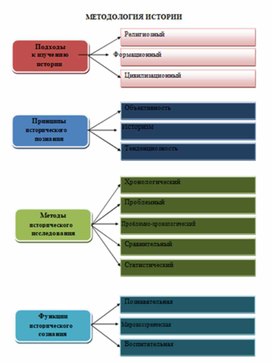 Обложка для материала материал по истории