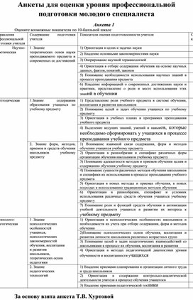 Анкеты для оценки уровня профессиональной подготовки молодого специалиста