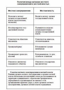 Обложка для материала Обществознание и история_теории_в_схеме_и_табл29