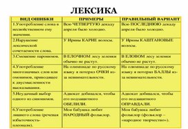 Рекреация как образовательное пространство