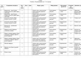 Календарно-тематическое планирование по интеграции родиноведения 2 кл. авт. Г. И. Адилова