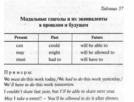 Обложка для материала английский язык в таблицах 5-11 кл