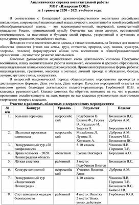 Обложка для материала Аналитическая справка ВР за 1 триместр