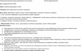 Обложка для материала Технологическая карта урока математики в 3 классе по теме "Столбчатая диаграмма: чтение""