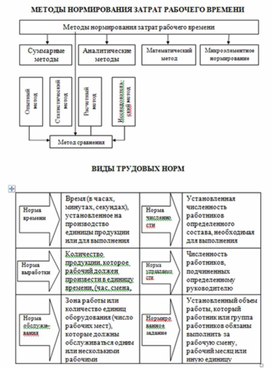 Обложка для материала Экономика в таблицах и схемах