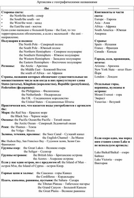 Обложка для материала Артиклям с географическими названиями