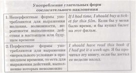 Обложка для материала материал по английскому языку