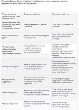 Обложка для материала Сравнение базовых блоков алгоритма    проектирования урока в начальной школе в традиционной и деятельностной парадигмах