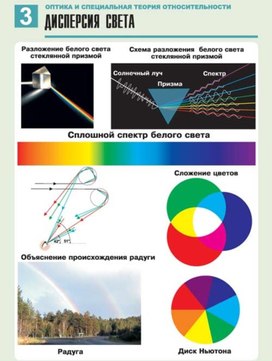 Обложка для материала дисперсия света