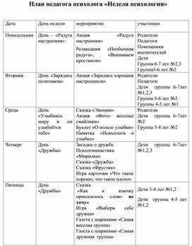 Обложка для материала План педагога психолога «Неделя психологии»