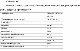 Обложка для материала Таблица 10 Исходные данные для учета общезаводских расходов при формировании сметы затрат на производство