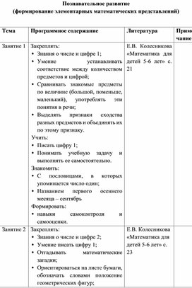 Обложка для материала Перспективное планирование в старшей группе по математике