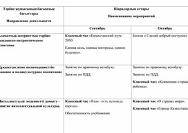 Воспитательный план для 4 класса