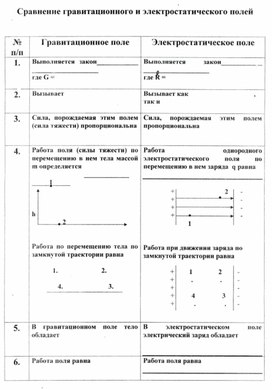 Обложка для материала 3 Связь силовой и энергетической характеристик электрического поля.
