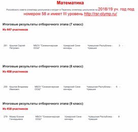 Результаты олимпиады РСОШ по  математике