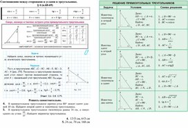 8 класс. Учебная карта действий Соотношения между сторонами и углами в треугольнике.