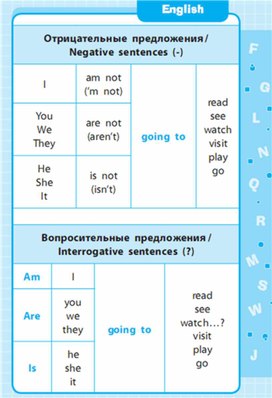 Обложка для материала Английский язык 1-4 классы в схемах и таблицах
