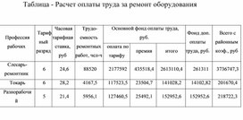 Обложка для материала Таблица - Расчет оплаты труда за ремонт оборудования
