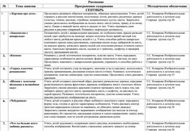 Тематическое планирование  по рисованию 5-6 лет